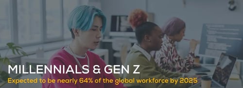 A banner with text "MILLENNIALS & GEN Z" and supporting text below about being nearly 64% of the global workforce by 2025.